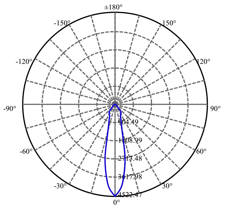 Nata Lighting Company Limited -  NFCWL036B-V2 1687-M